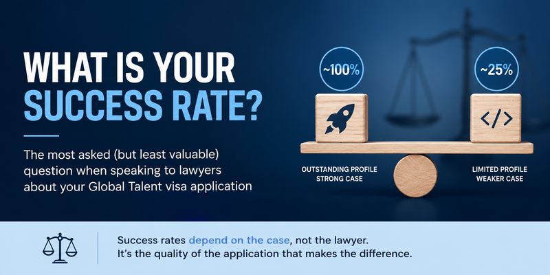Cover image for What is your success rate? The most asked (but least valuable) question when speaking to lawyers about your Global Talent visa application